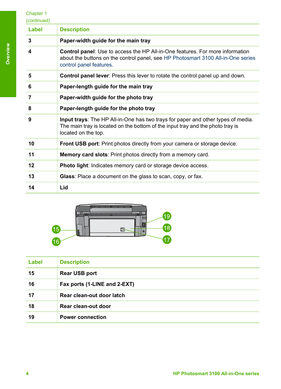 HP Photosmart 3110 All-in-One Printer User Manual | Page 7 / 166