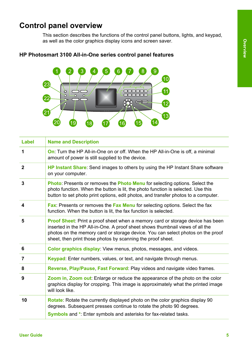 Control panel overview | HP Photosmart 3110 All-in-One Printer User Manual | Page 8 / 166