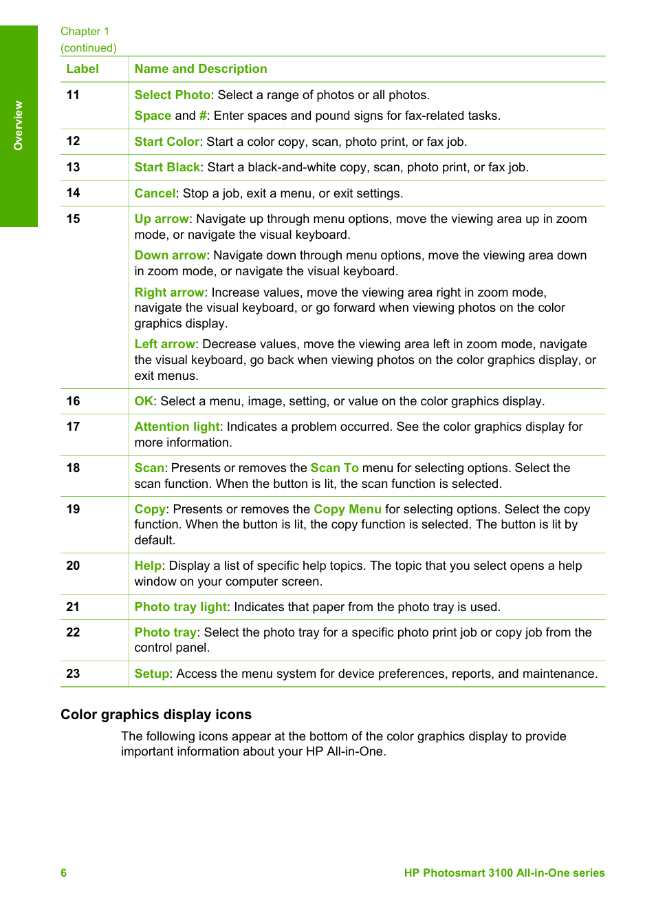 Color graphics display icons | HP Photosmart 3110 All-in-One Printer User Manual | Page 9 / 166
