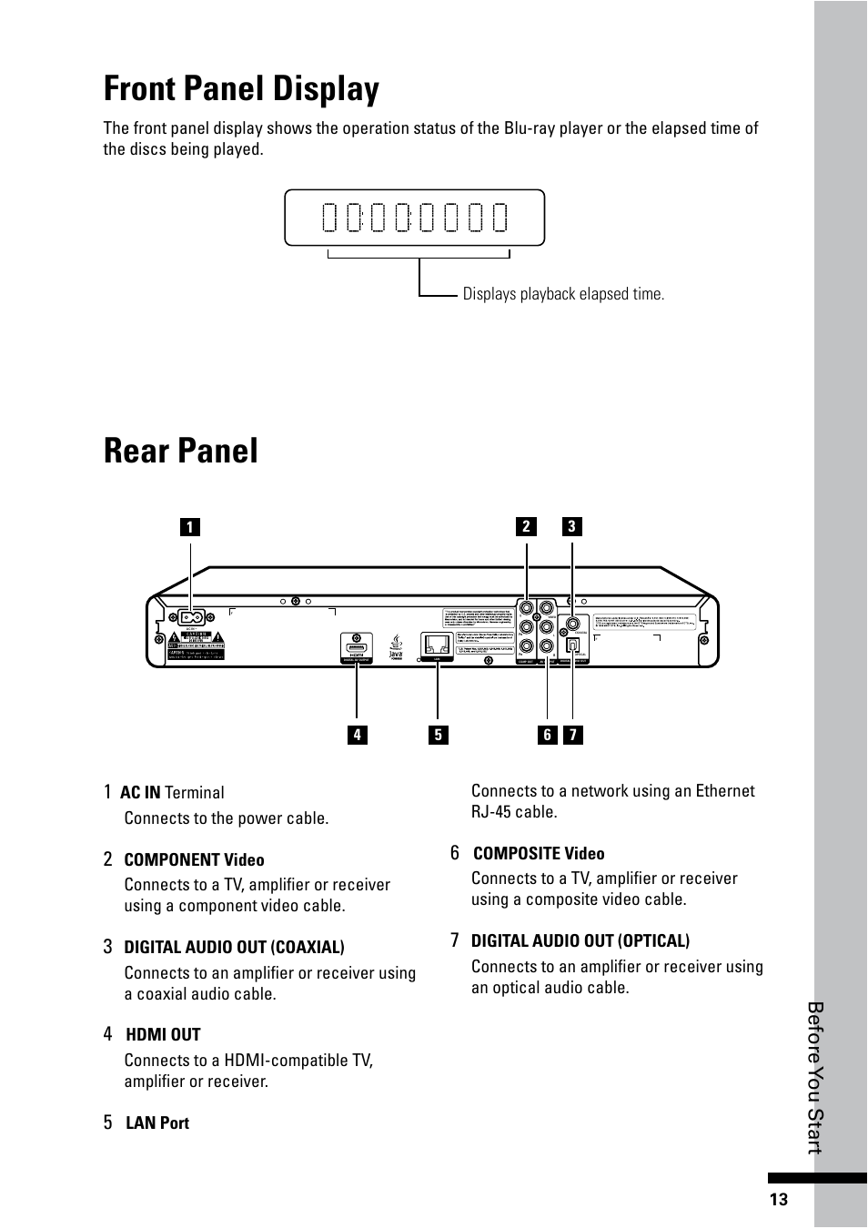 Front panel display, Rear panel, Before you star t | Ac in terminal connects to the power cable | HP BD-2000 Blu-ray Disc Player User Manual | Page 13 / 66