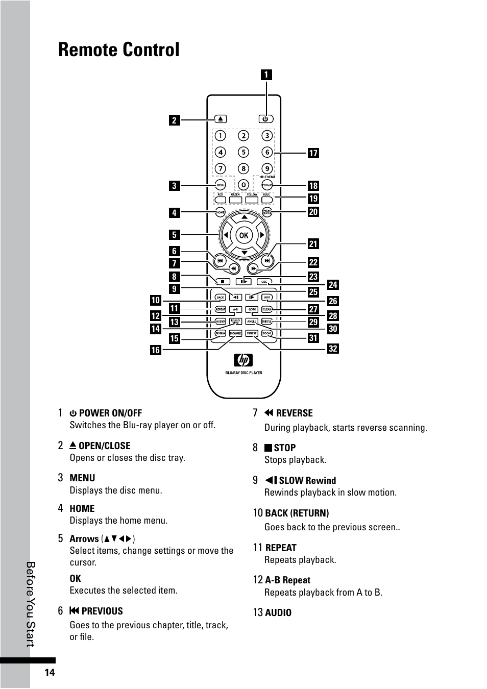 Remote control | HP BD-2000 Blu-ray Disc Player User Manual | Page 14 / 66