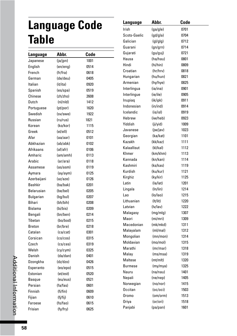 Language code table, Additional information | HP BD-2000 Blu-ray Disc Player User Manual | Page 58 / 66