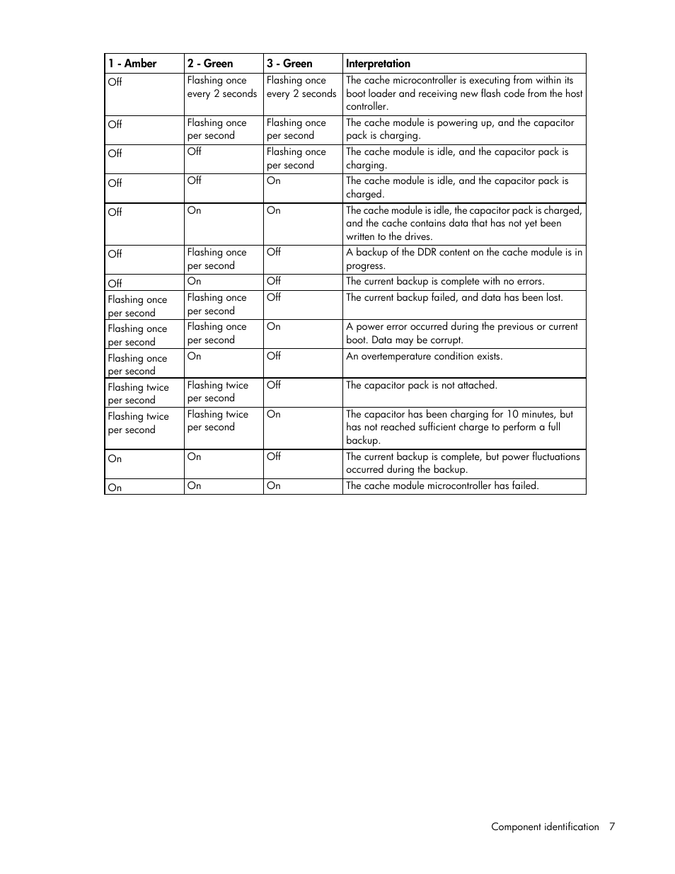 HP Smart Array P731m Controller User Manual | Page 7 / 45