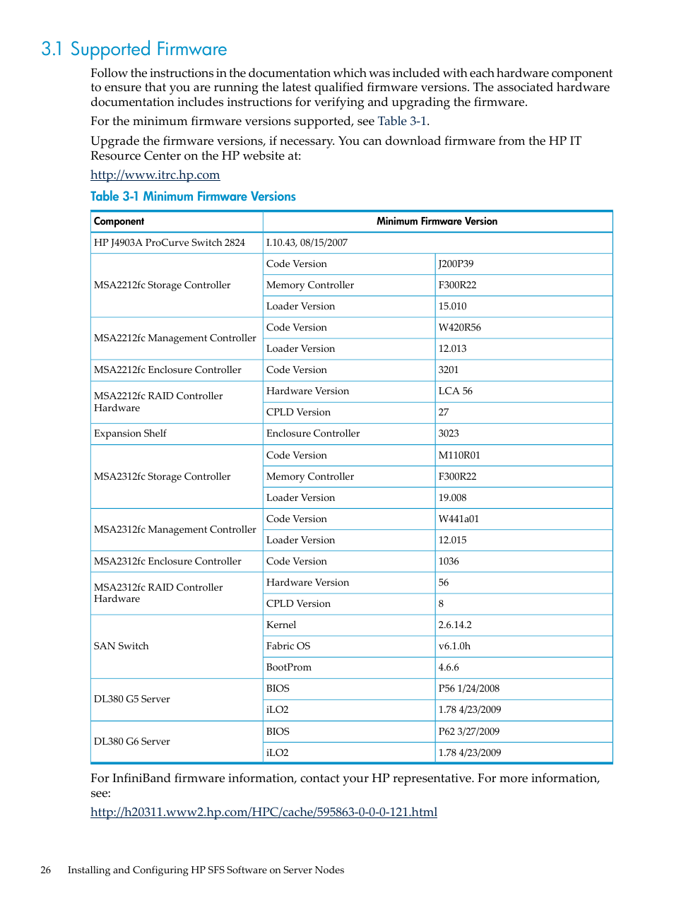 1 supported firmware, Minimum firmware versions | HP StorageWorks Scalable File Share User Manual | Page 26 / 80