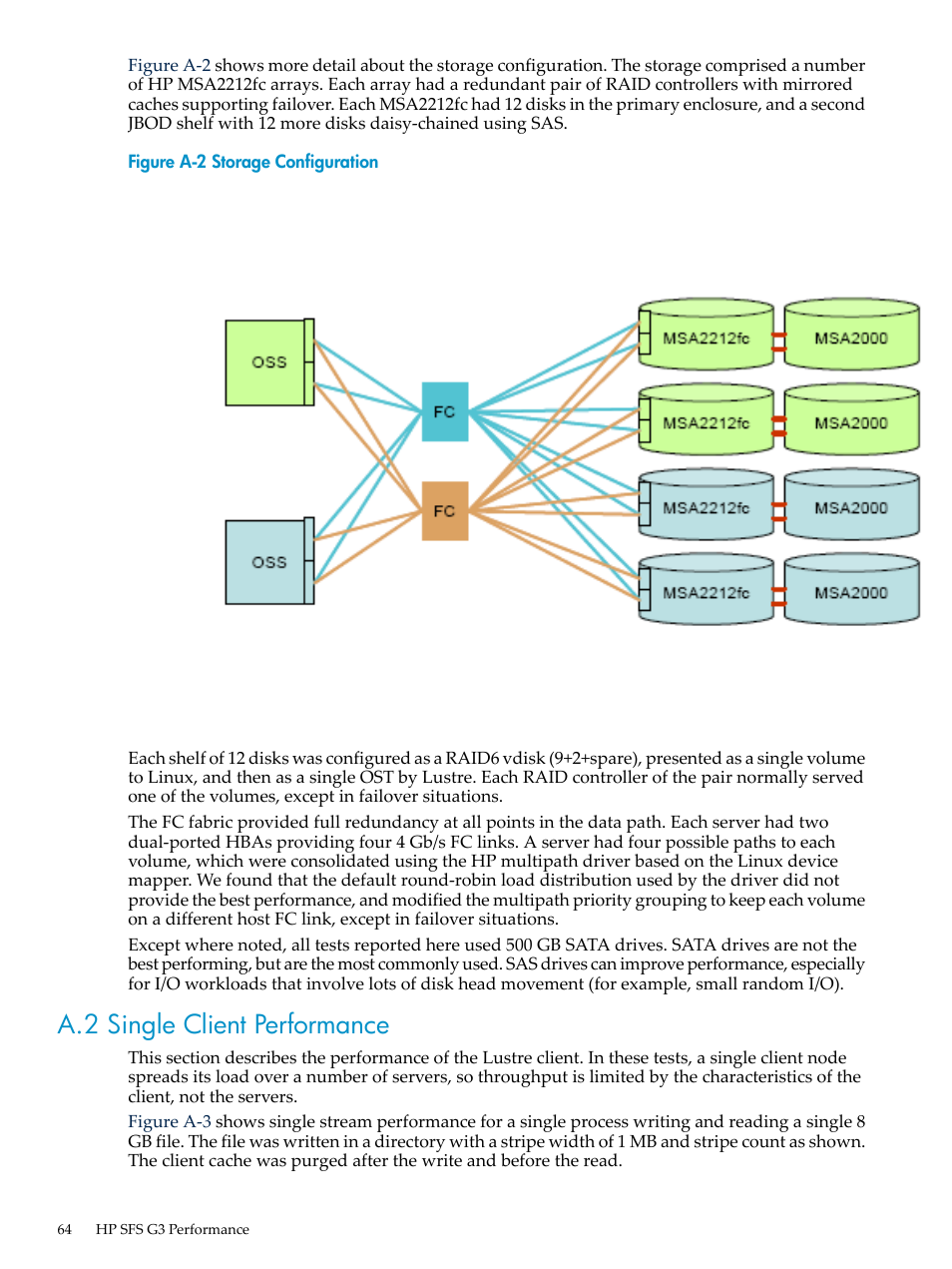 A.2 single client performance, Storage configuration | HP StorageWorks Scalable File Share User Manual | Page 64 / 80