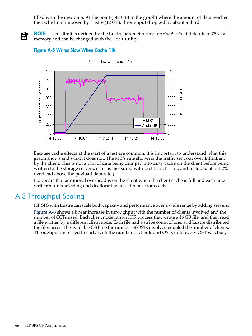 A.3 throughput scaling, Writes slow when cache fills | HP StorageWorks Scalable File Share User Manual | Page 66 / 80