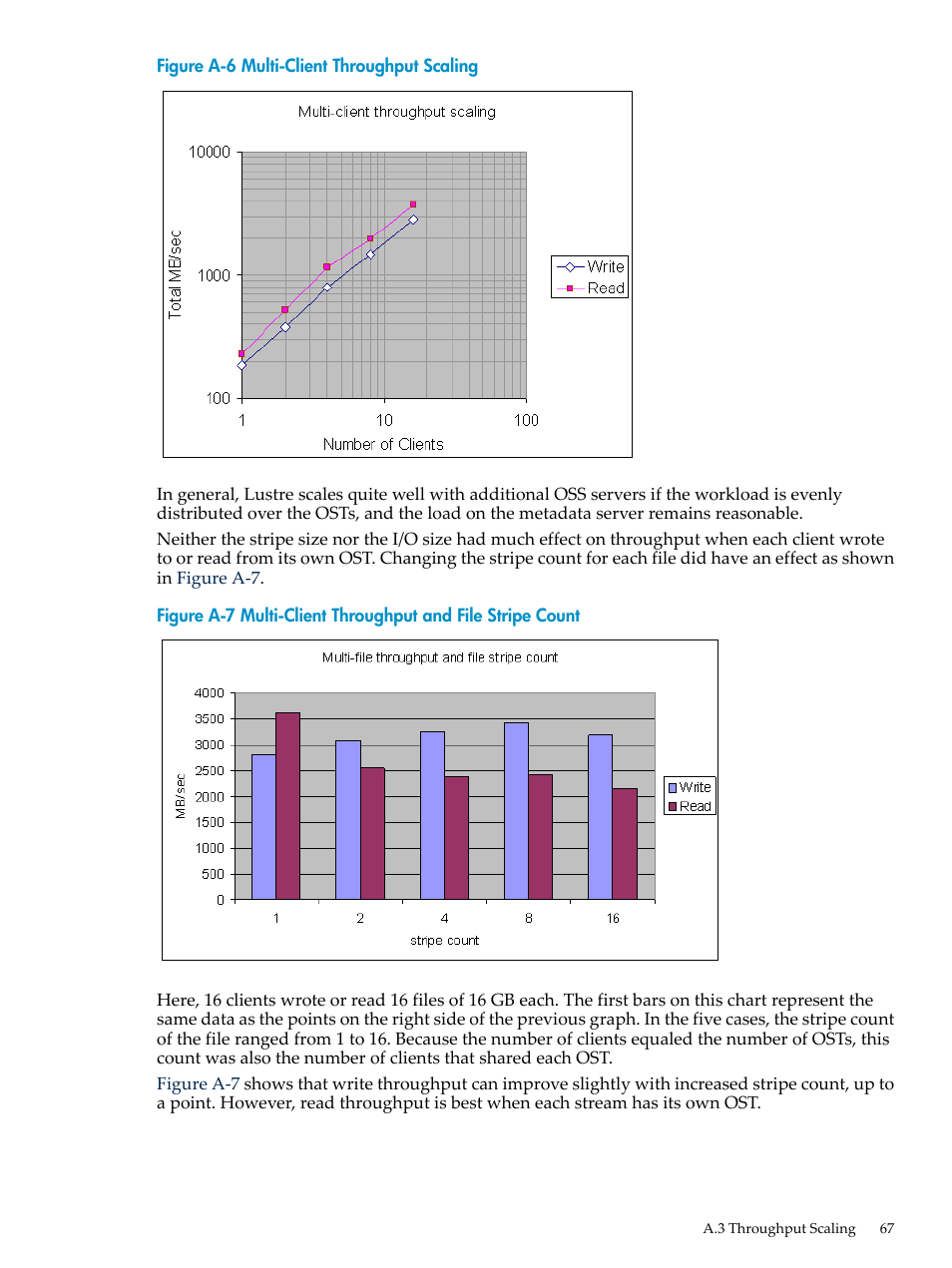 Multi-client throughput scaling, Multi-client throughput and file stripe count | HP StorageWorks Scalable File Share User Manual | Page 67 / 80