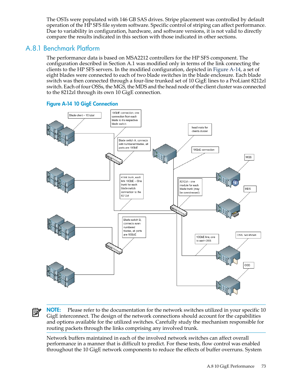 A.8.1 benchmark platform, A-14, 10 gige connection | HP StorageWorks Scalable File Share User Manual | Page 73 / 80
