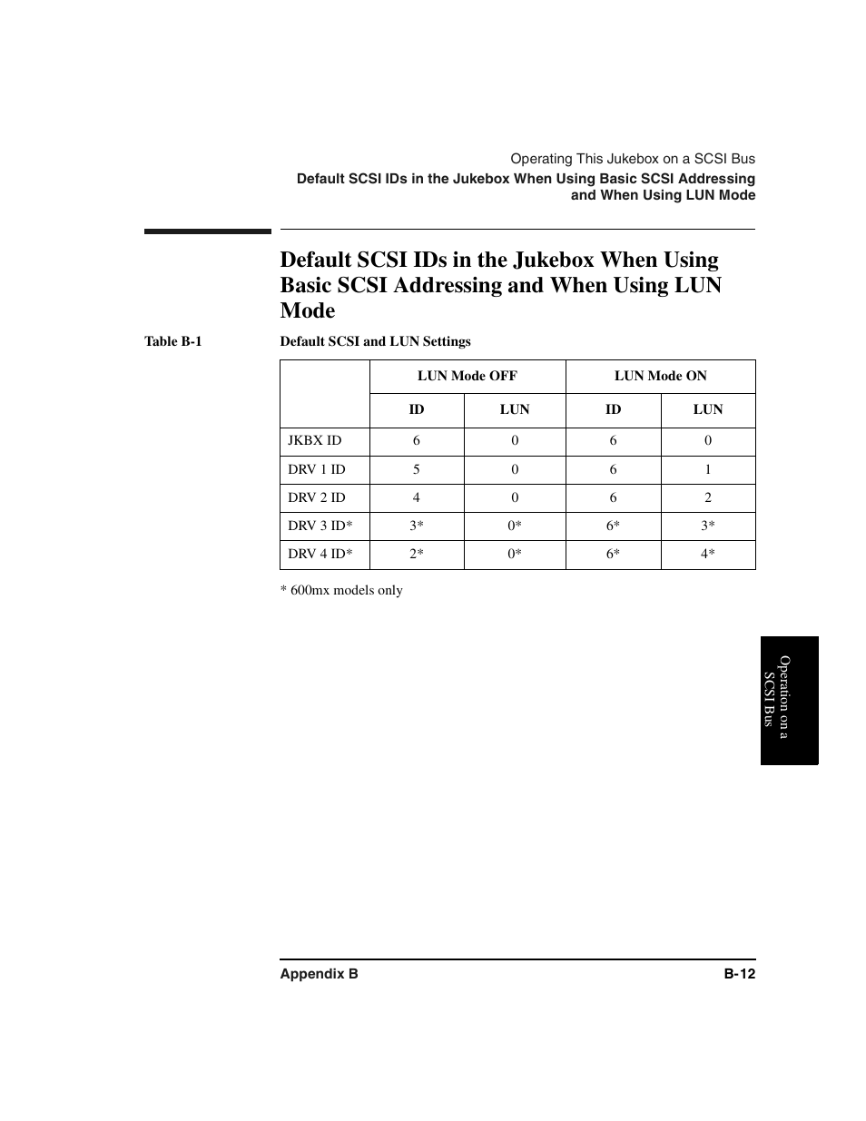 Table b-1 default scsi and lun settings, Table, Table heading | Table row, Lun mode off, Lun mode on, Table body, Jkbx id, Drv 1 id, Drv 2 id | HP Optical Jukeboxes User Manual | Page 93 / 112
