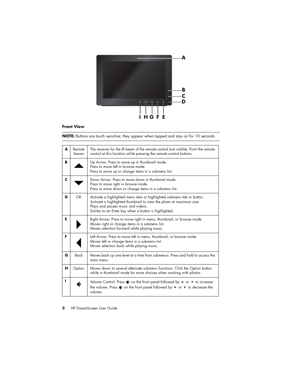 B c d | HP DreamScreen 130 Wireless Connected Screen User Manual | Page 14 / 58