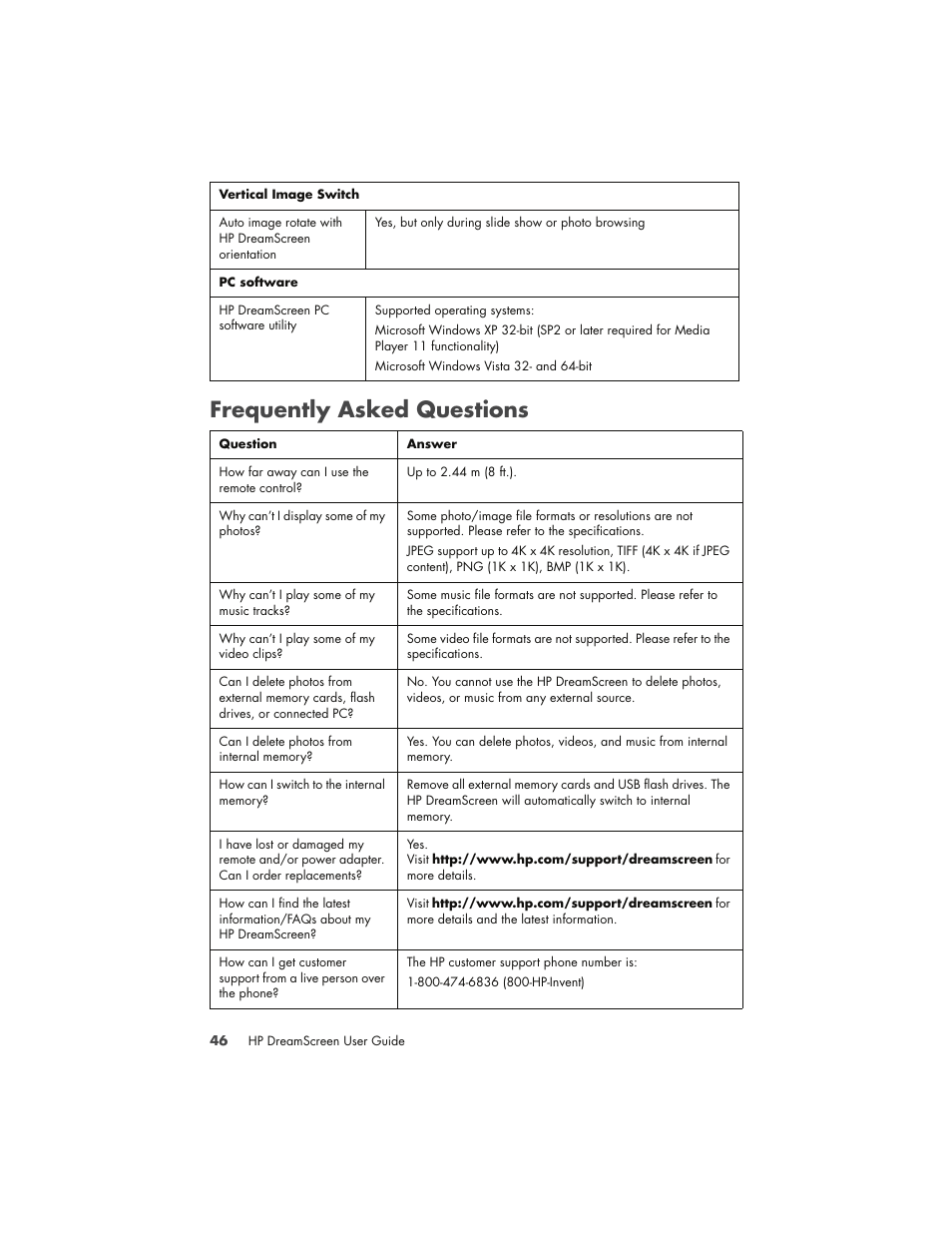 Frequently asked questions | HP DreamScreen 130 Wireless Connected Screen User Manual | Page 52 / 58