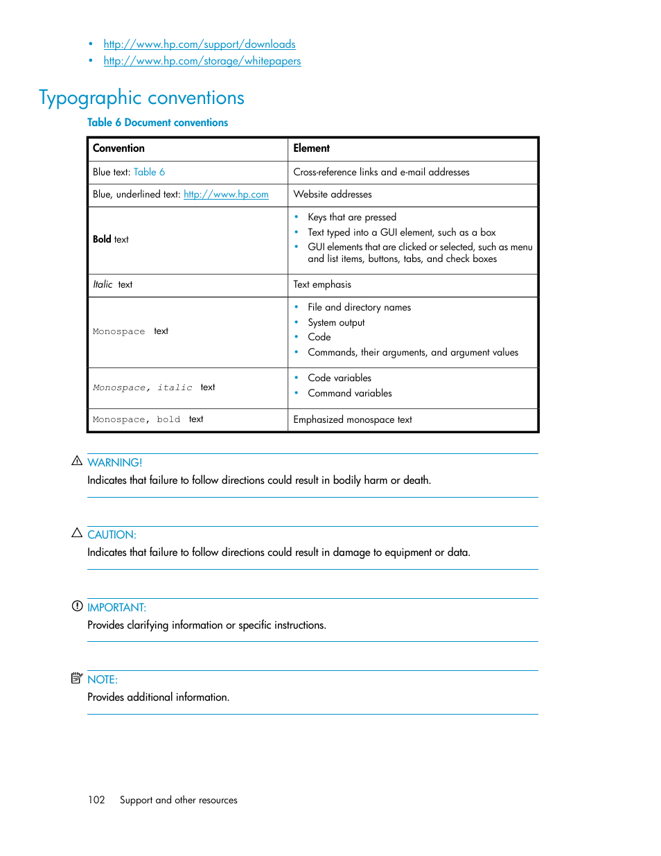 Typographic conventions, Document conventions | HP StoreVirtual 4000 Storage User Manual | Page 102 / 128