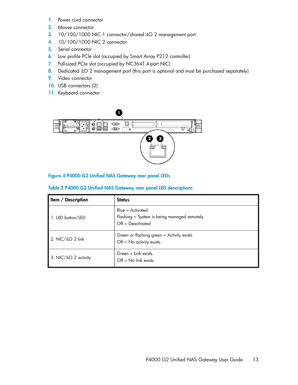 P4000 g2 unified nas gateway rear panel leds | HP StoreVirtual 4000 Storage User Manual | Page 13 / 128