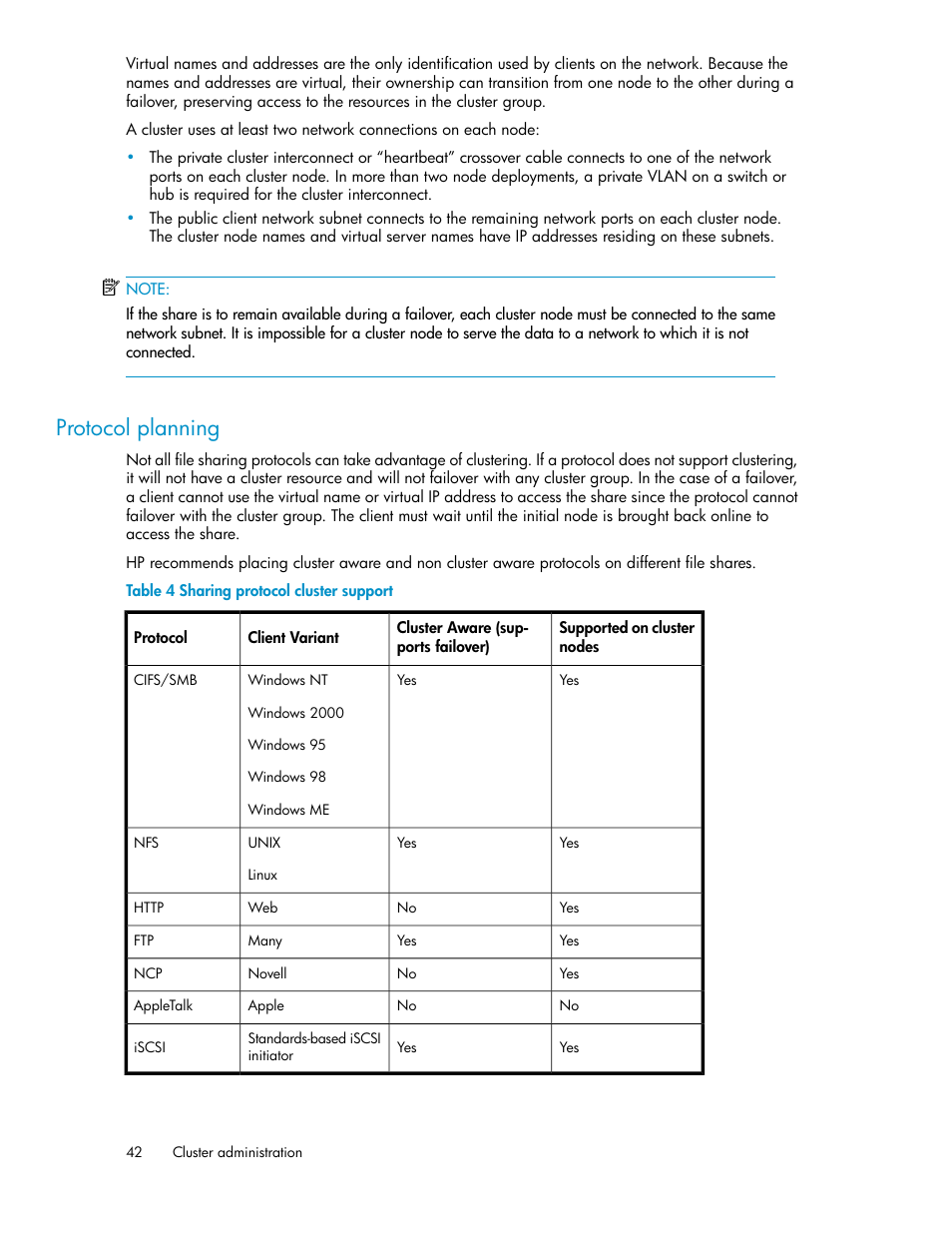 Protocol planning, Sharing protocol cluster support | HP StoreVirtual 4000 Storage User Manual | Page 42 / 128