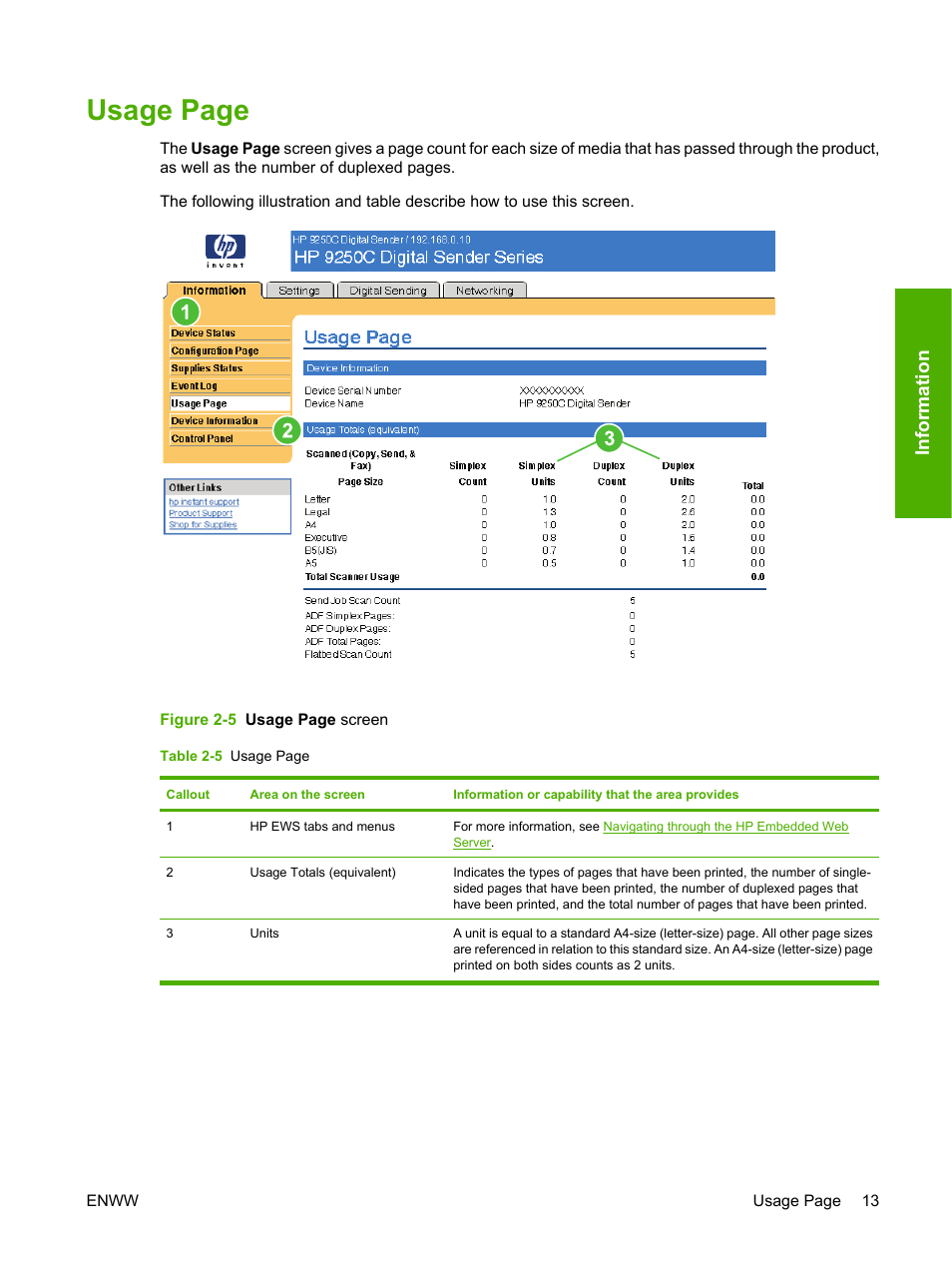 Usage page, Informat ion | HP 9250c Digital-Sender User Manual | Page 23 / 98