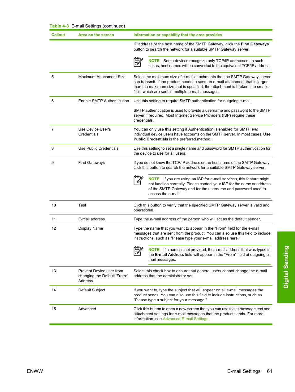 Digital send in g | HP 9250c Digital-Sender User Manual | Page 71 / 98