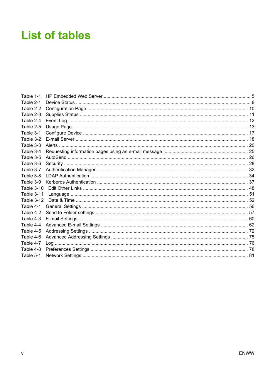 List of tables | HP 9250c Digital-Sender User Manual | Page 8 / 98