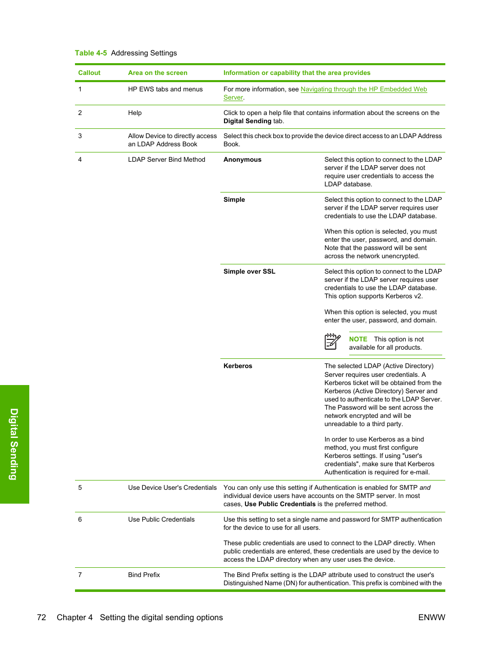 Table 4-5 addressing settings, Digital send in g | HP 9250c Digital-Sender User Manual | Page 82 / 98