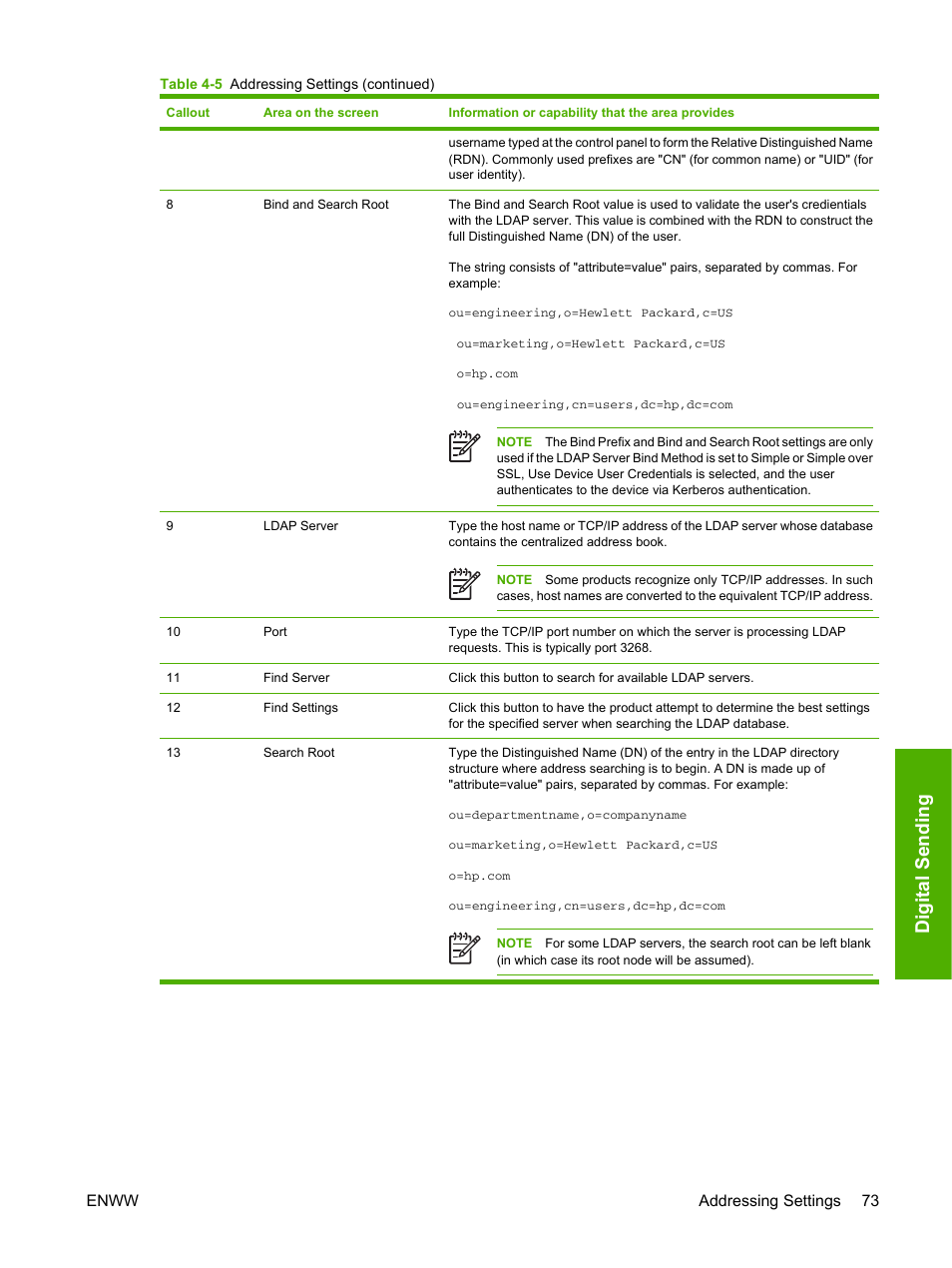 Digital send in g | HP 9250c Digital-Sender User Manual | Page 83 / 98