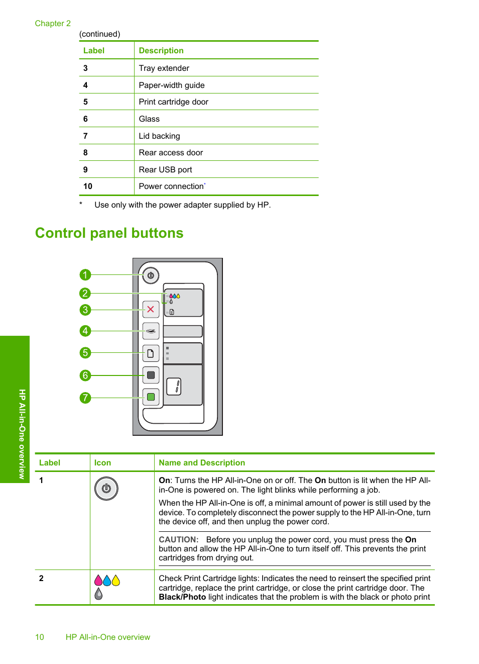 Control panel buttons | HP Deskjet F2235 All-in-One Printer User Manual | Page 13 / 225
