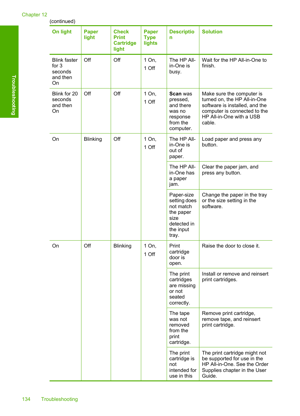 HP Deskjet F2235 All-in-One Printer User Manual | Page 137 / 225