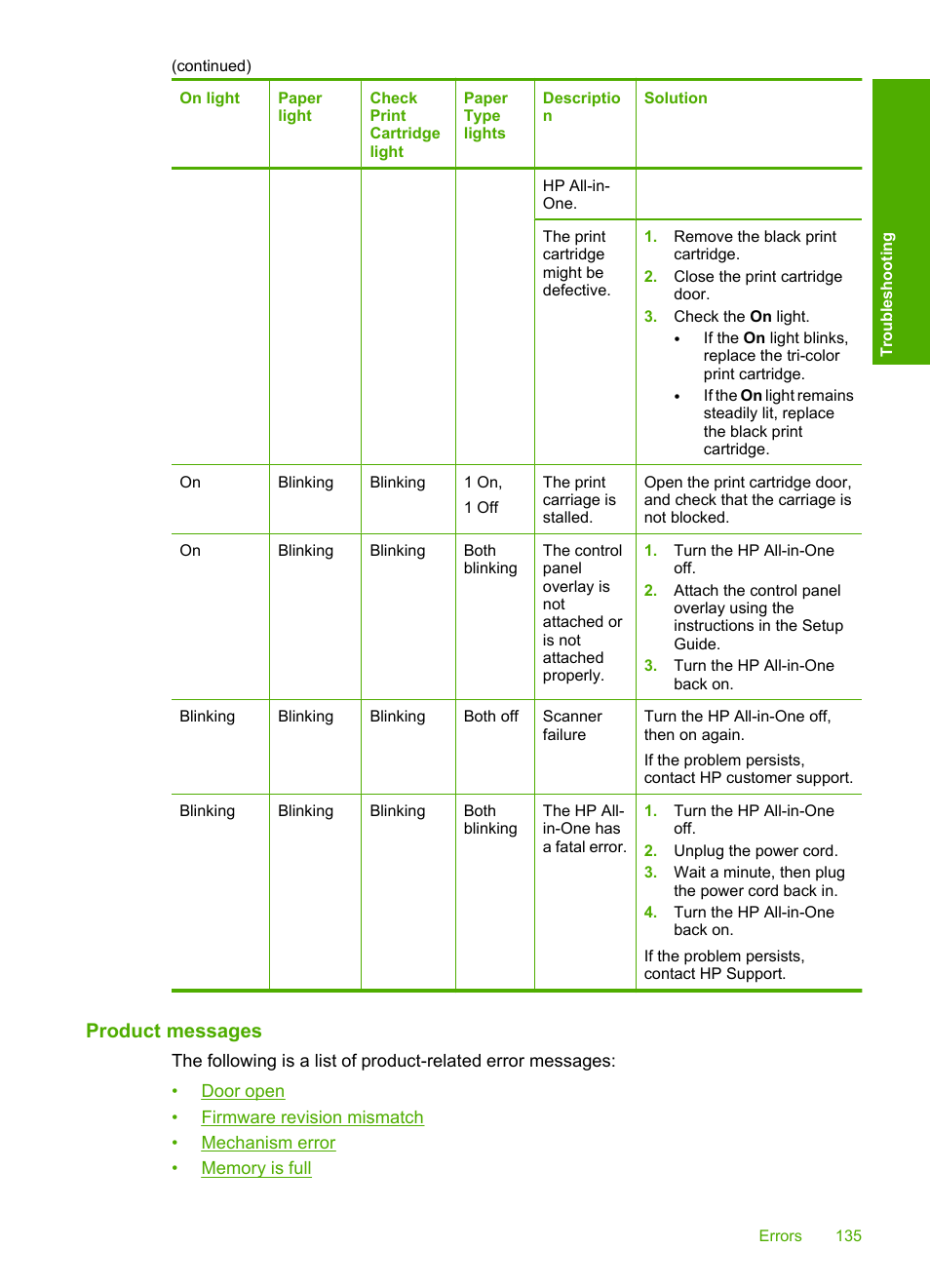 Product messages | HP Deskjet F2235 All-in-One Printer User Manual | Page 138 / 225