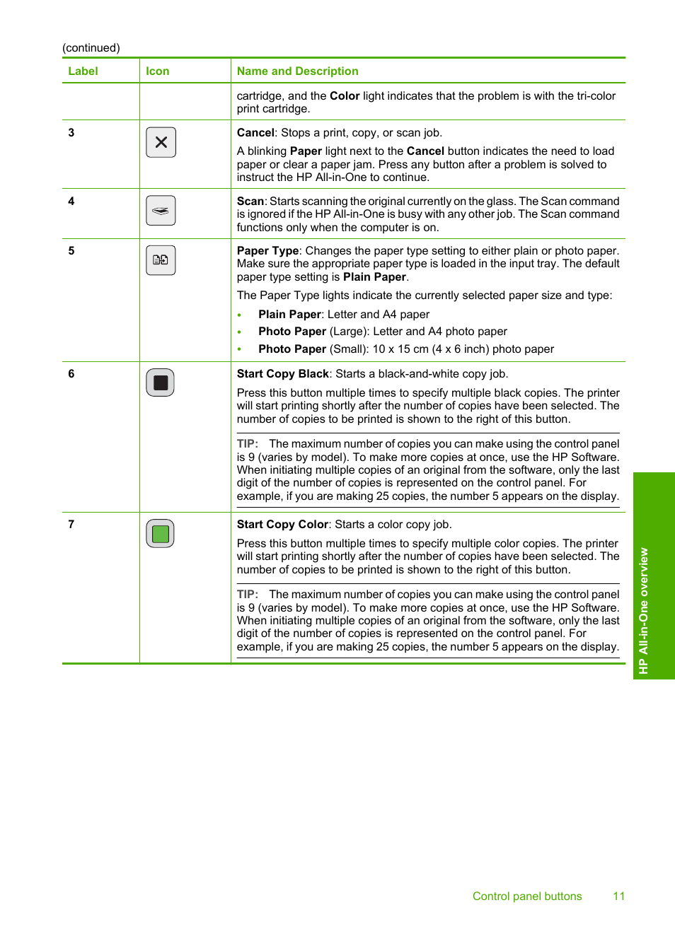 HP Deskjet F2235 All-in-One Printer User Manual | Page 14 / 225