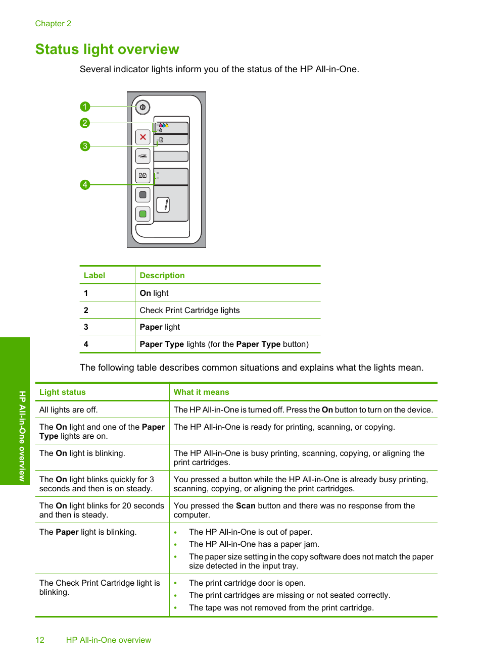 Status light overview | HP Deskjet F2235 All-in-One Printer User Manual | Page 15 / 225