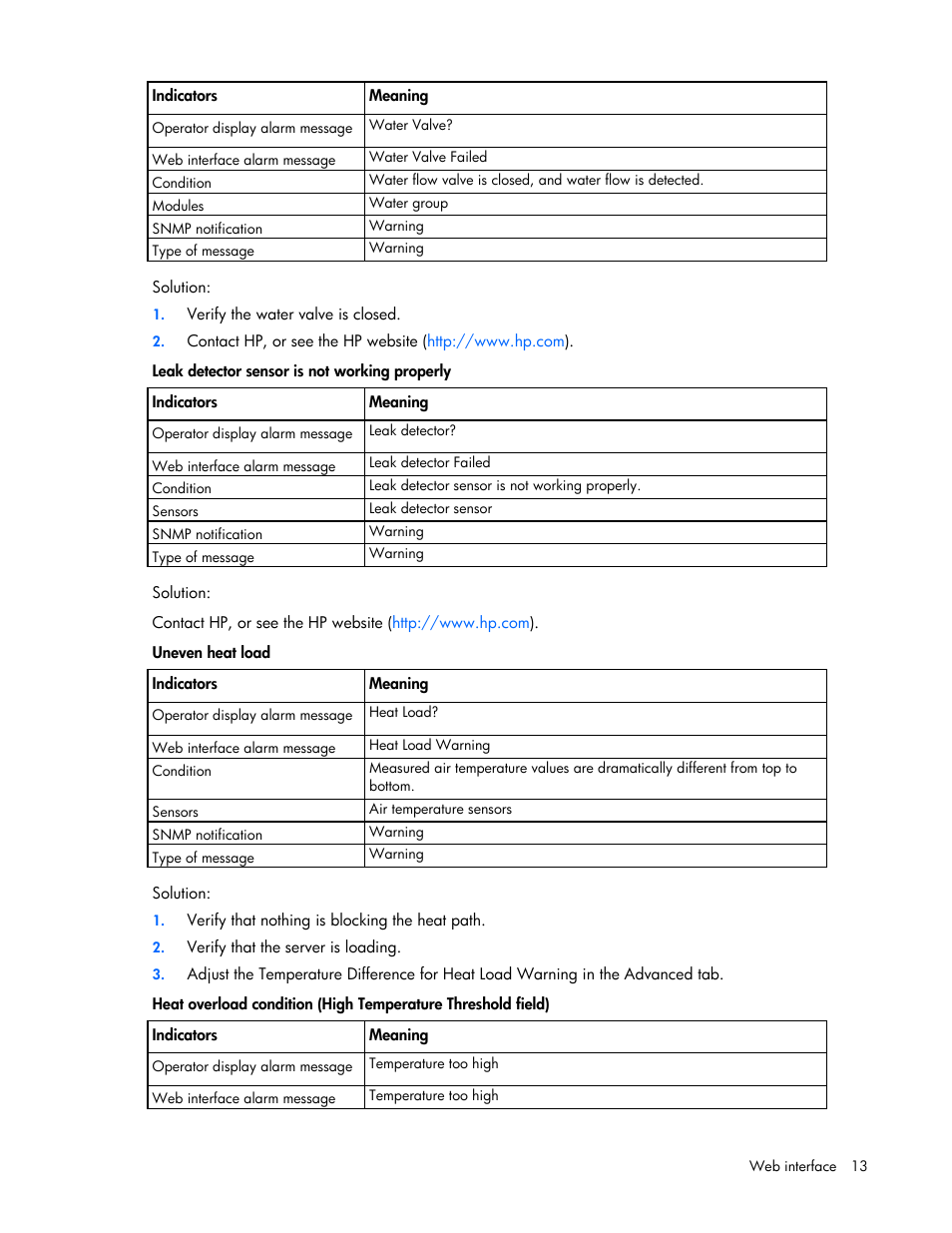 HP Modular Cooling System Options User Manual | Page 13 / 55