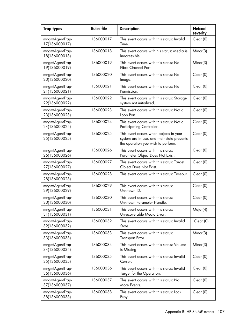 HP Insight Management for Tivoli User Manual | Page 107 / 270