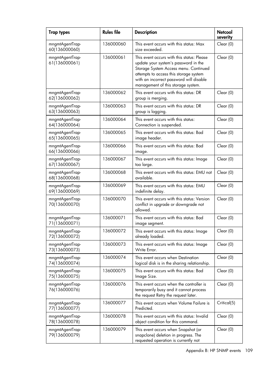 HP Insight Management for Tivoli User Manual | Page 109 / 270