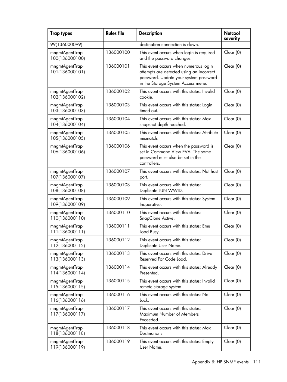 HP Insight Management for Tivoli User Manual | Page 111 / 270