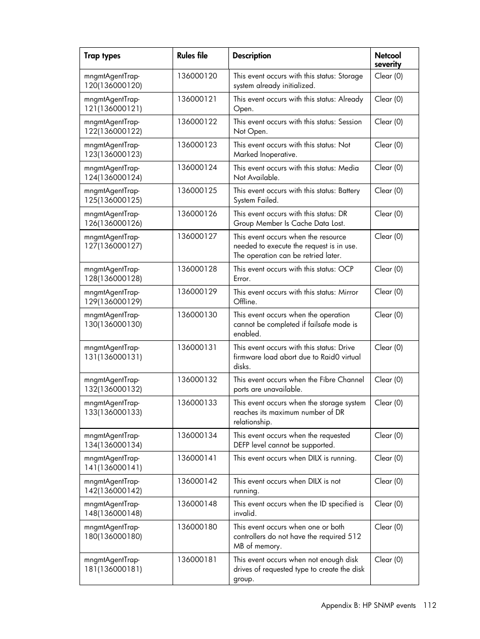 HP Insight Management for Tivoli User Manual | Page 112 / 270