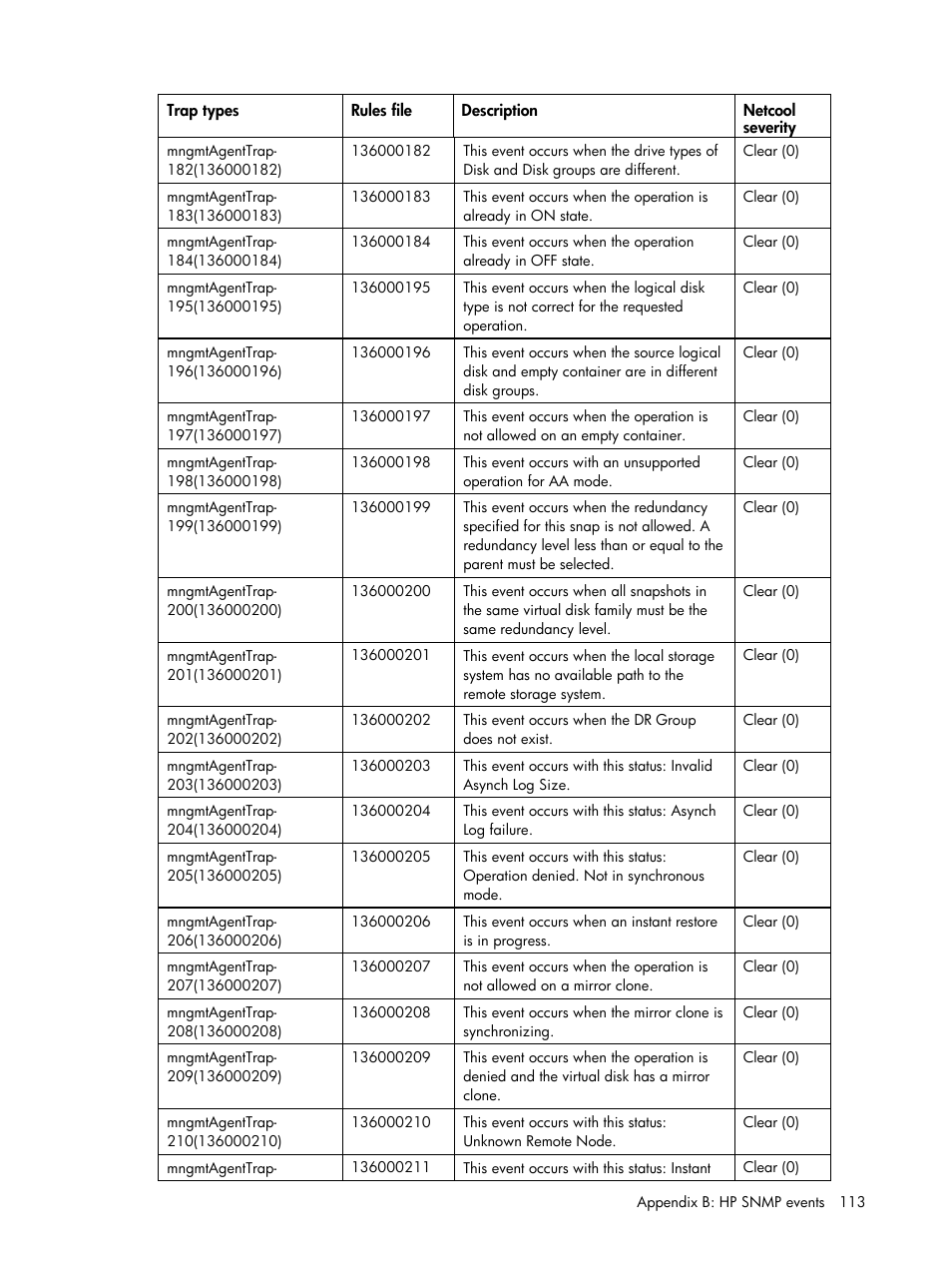 HP Insight Management for Tivoli User Manual | Page 113 / 270