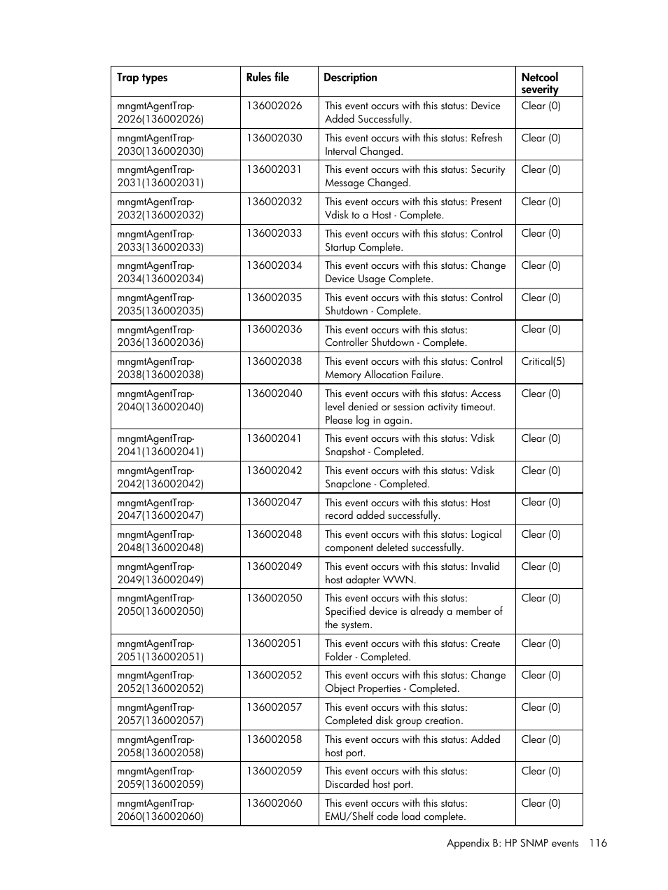 HP Insight Management for Tivoli User Manual | Page 116 / 270