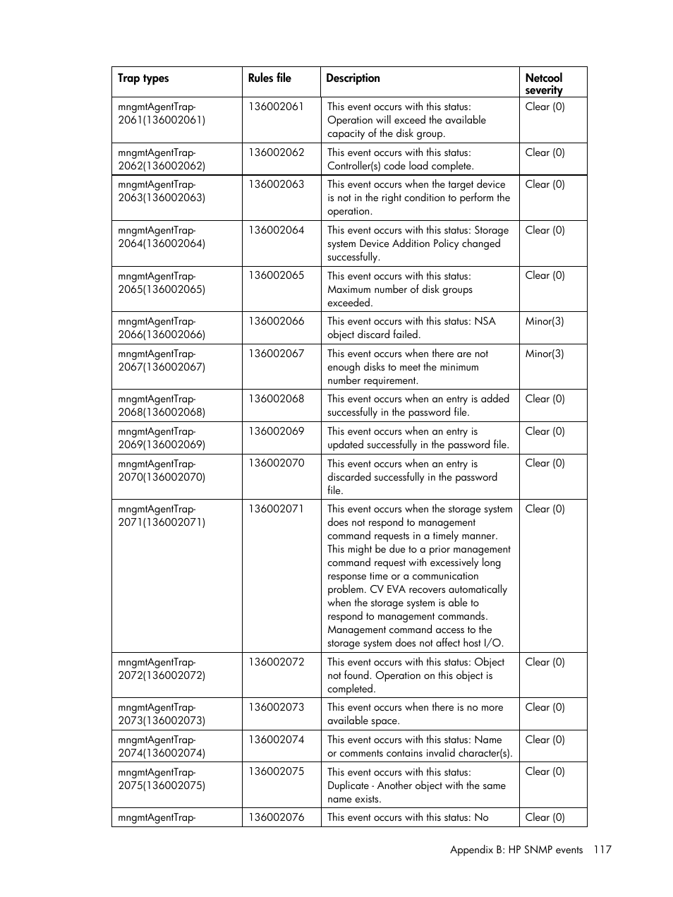 HP Insight Management for Tivoli User Manual | Page 117 / 270