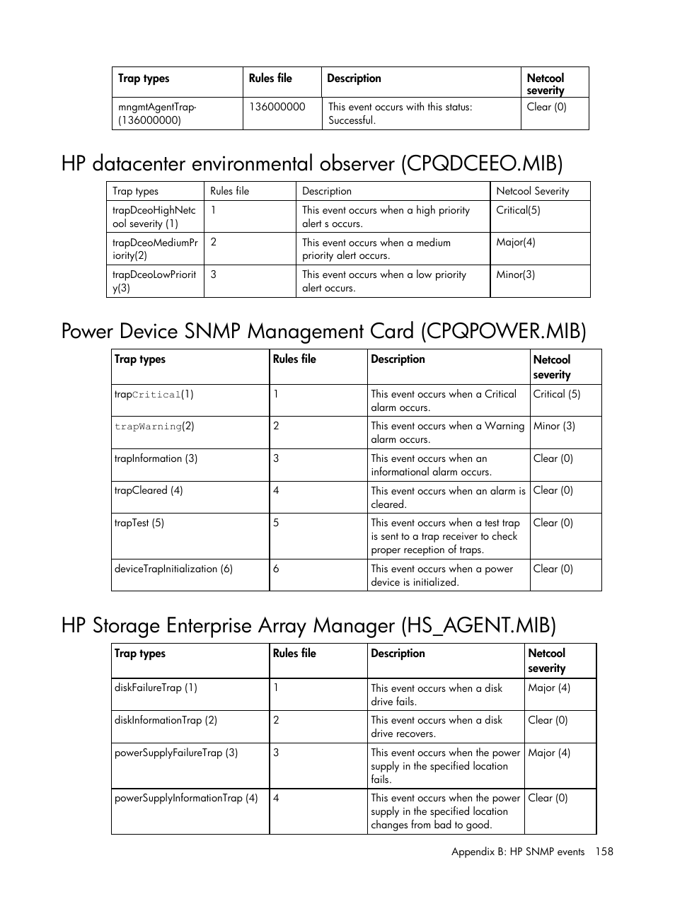 Power device snmp management card (cpqpower.mib), Hp storage enterprise array manager (hs_agent.mib) | HP Insight Management for Tivoli User Manual | Page 158 / 270