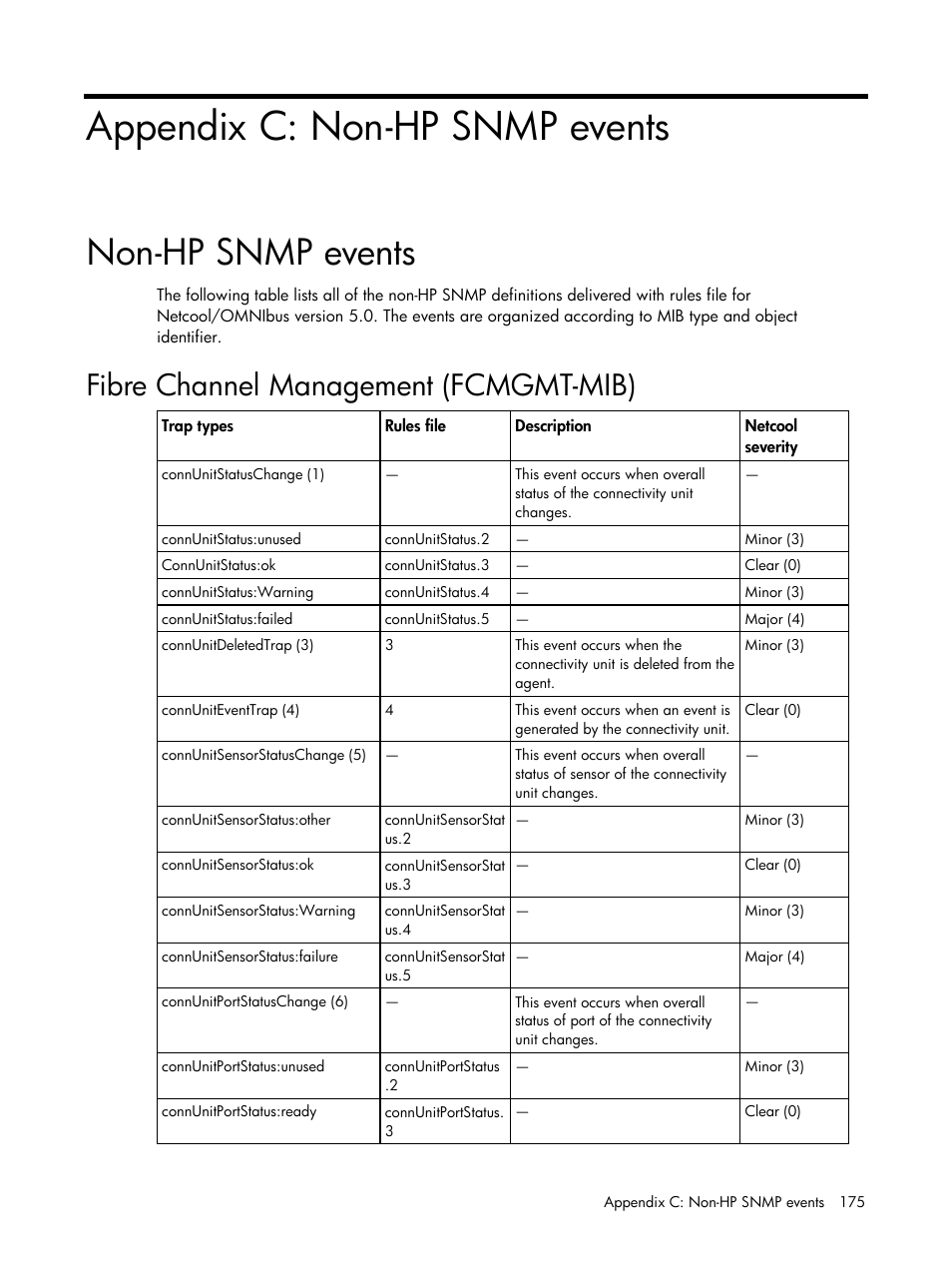 Appendix c: non-hp snmp events, Non-hp snmp events, Fibre channel management (fcmgmt-mib) | HP Insight Management for Tivoli User Manual | Page 175 / 270