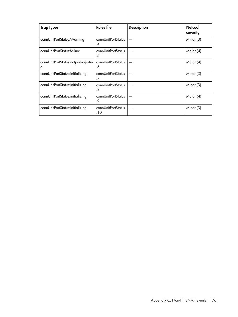 HP Insight Management for Tivoli User Manual | Page 176 / 270