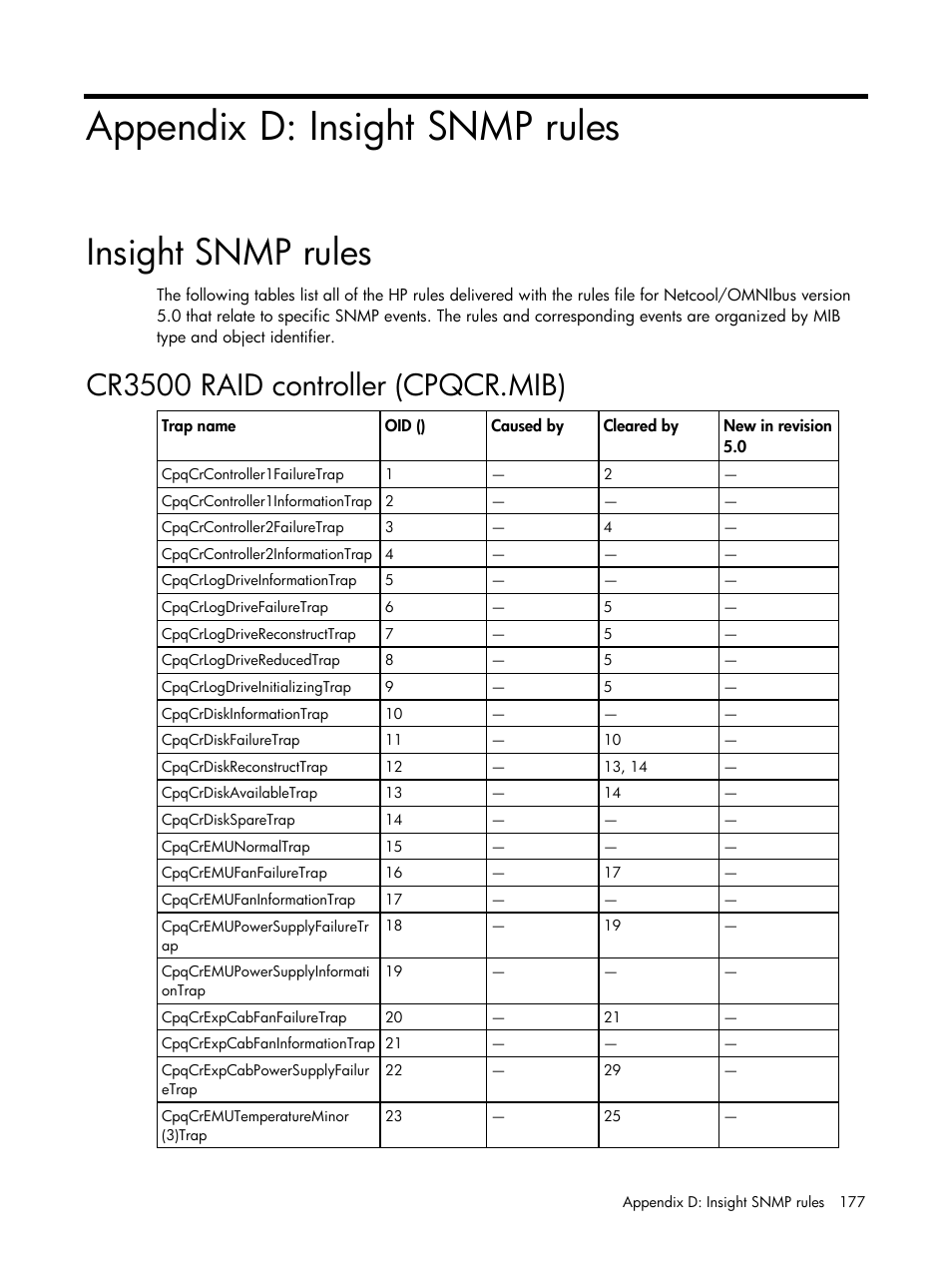 Appendix d: insight snmp rules, Insight snmp rules, Cr3500 raid controller (cpqcr.mib) | HP Insight Management for Tivoli User Manual | Page 177 / 270