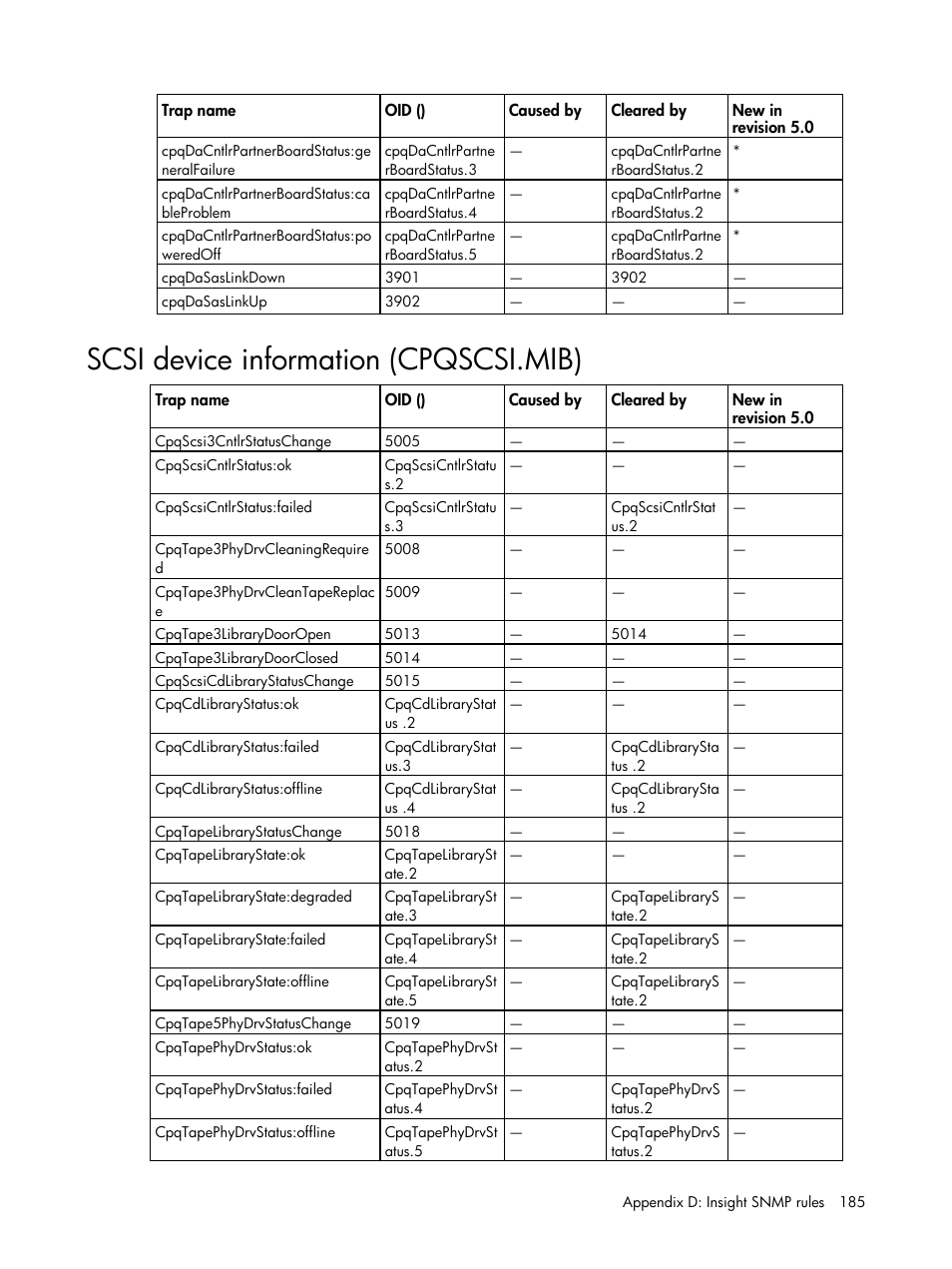 Scsi device information (cpqscsi.mib) | HP Insight Management for Tivoli User Manual | Page 185 / 270