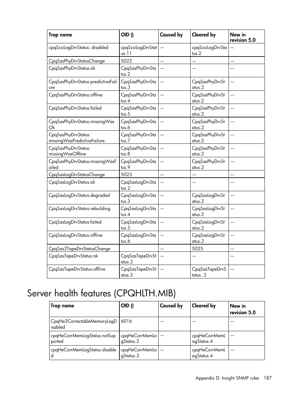 Server health features (cpqhlth.mib) | HP Insight Management for Tivoli User Manual | Page 187 / 270