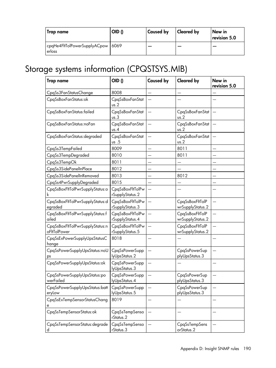 Storage systems information (cpqstsys.mib) | HP Insight Management for Tivoli User Manual | Page 190 / 270