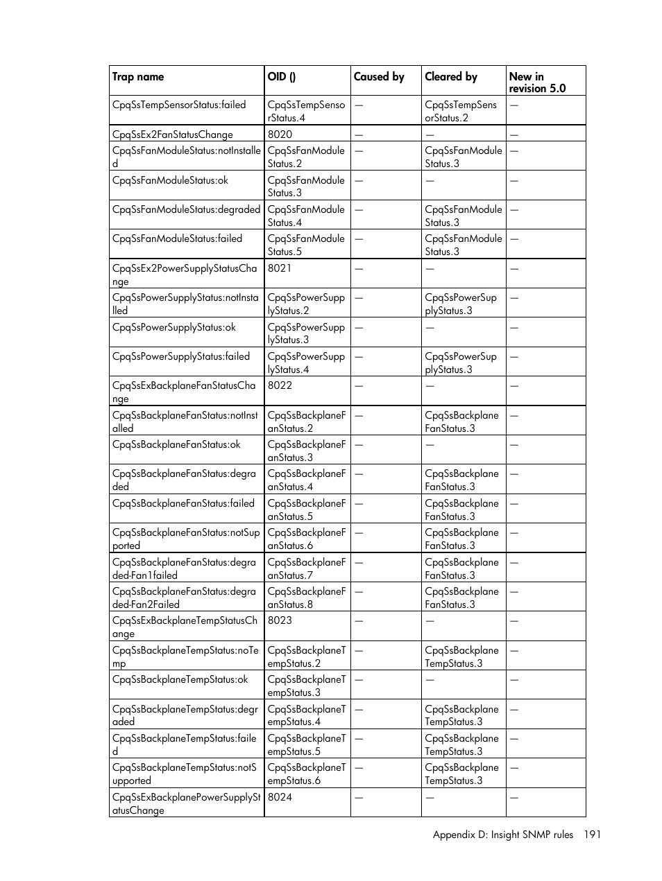 HP Insight Management for Tivoli User Manual | Page 191 / 270