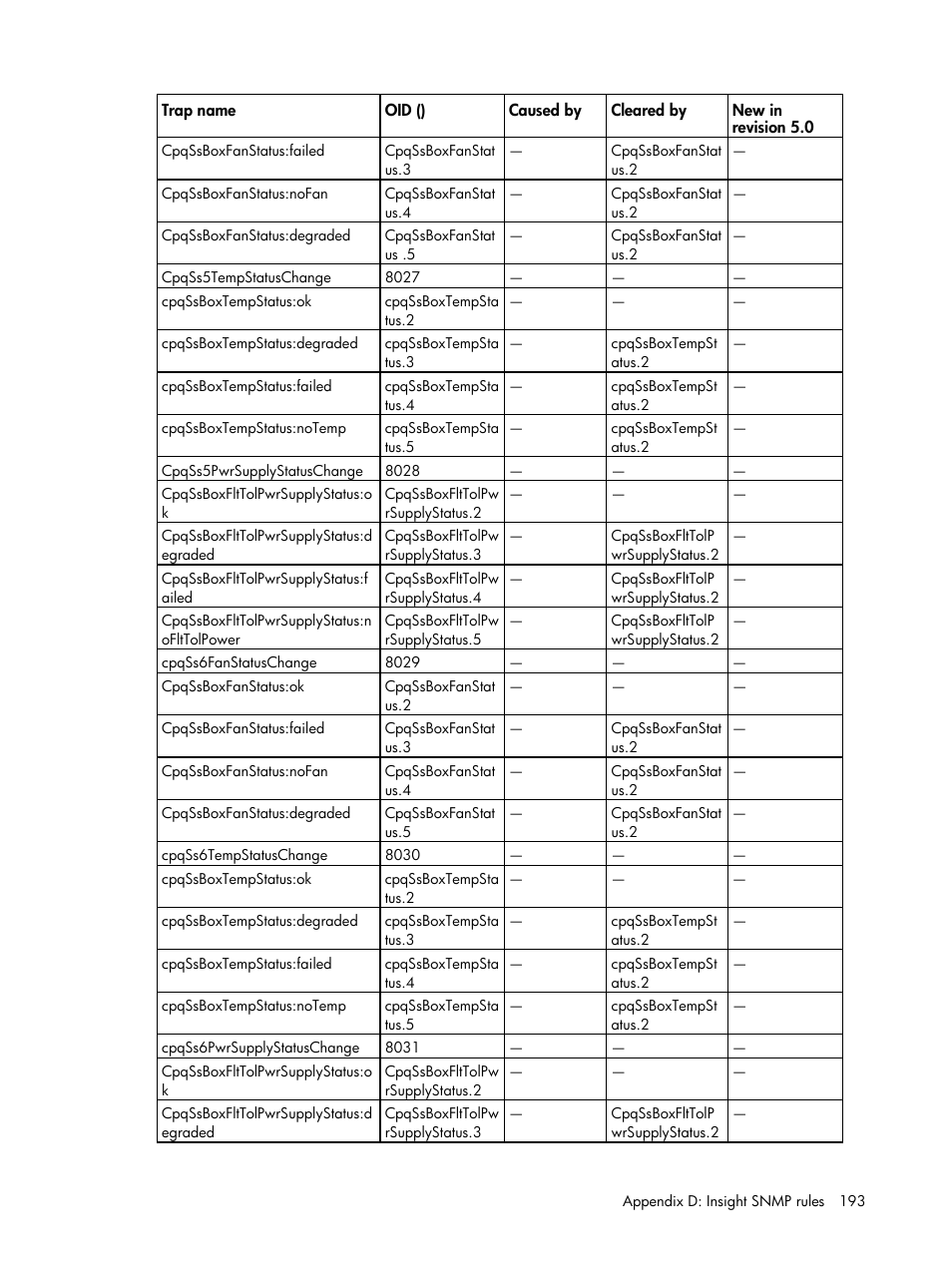 HP Insight Management for Tivoli User Manual | Page 193 / 270