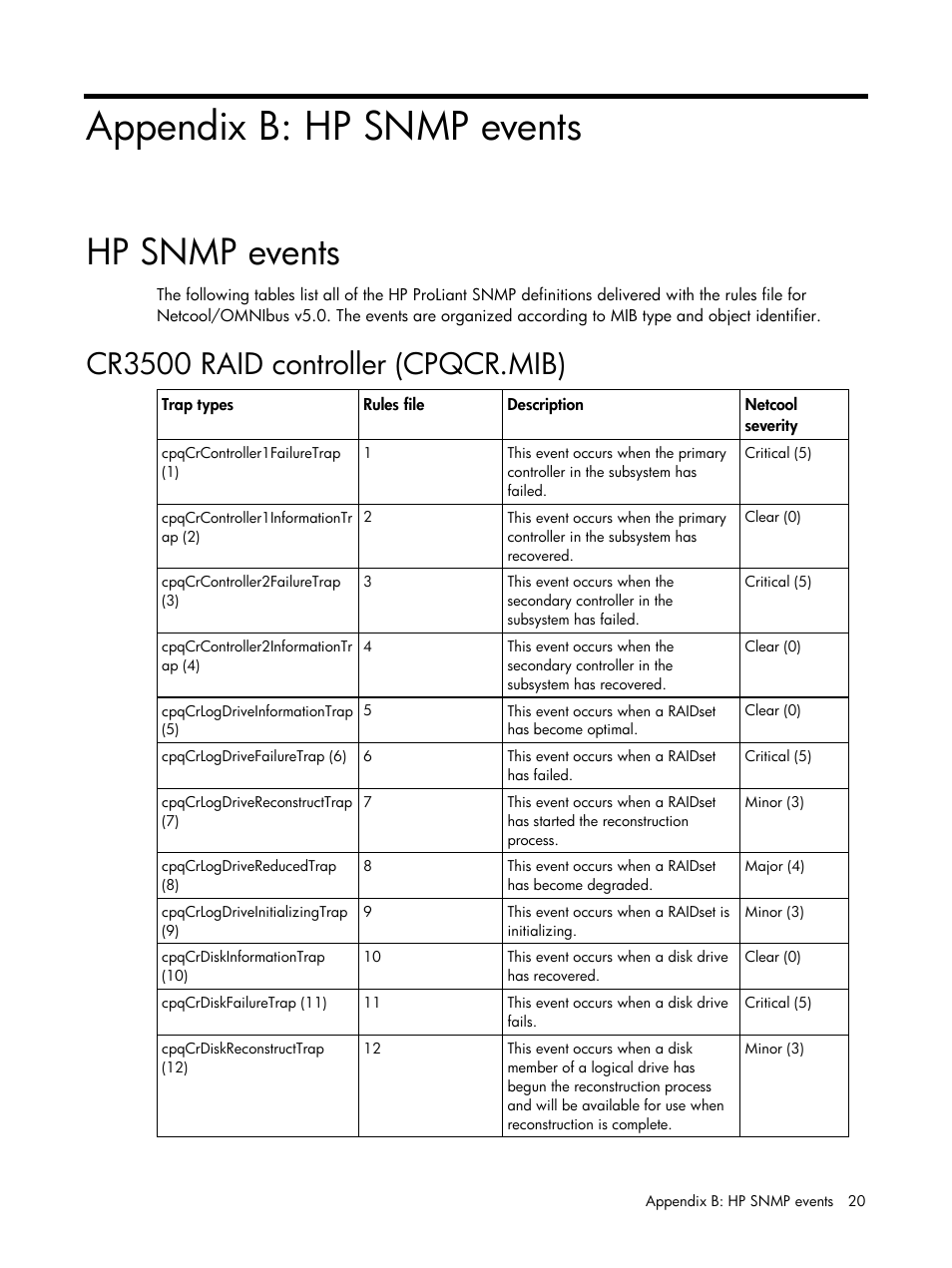 Appendix b: hp snmp events, Hp snmp events, Cr3500 raid controller (cpqcr.mib) | HP Insight Management for Tivoli User Manual | Page 20 / 270