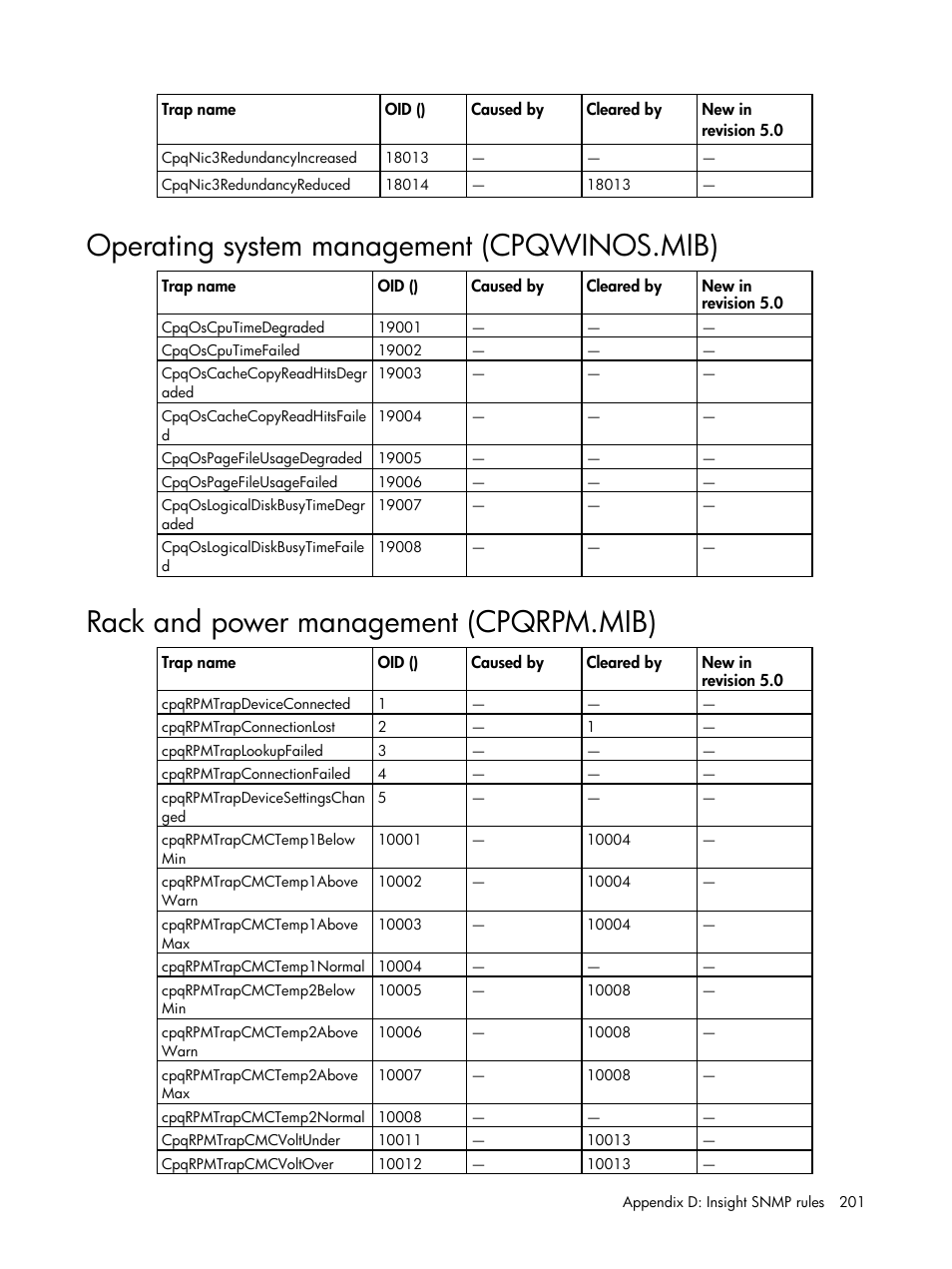 Operating system management (cpqwinos.mib), Rack and power management (cpqrpm.mib) | HP Insight Management for Tivoli User Manual | Page 201 / 270