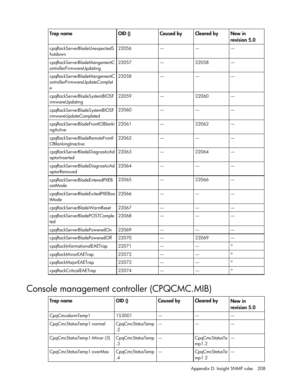 Console management controller (cpqcmc.mib) | HP Insight Management for Tivoli User Manual | Page 208 / 270