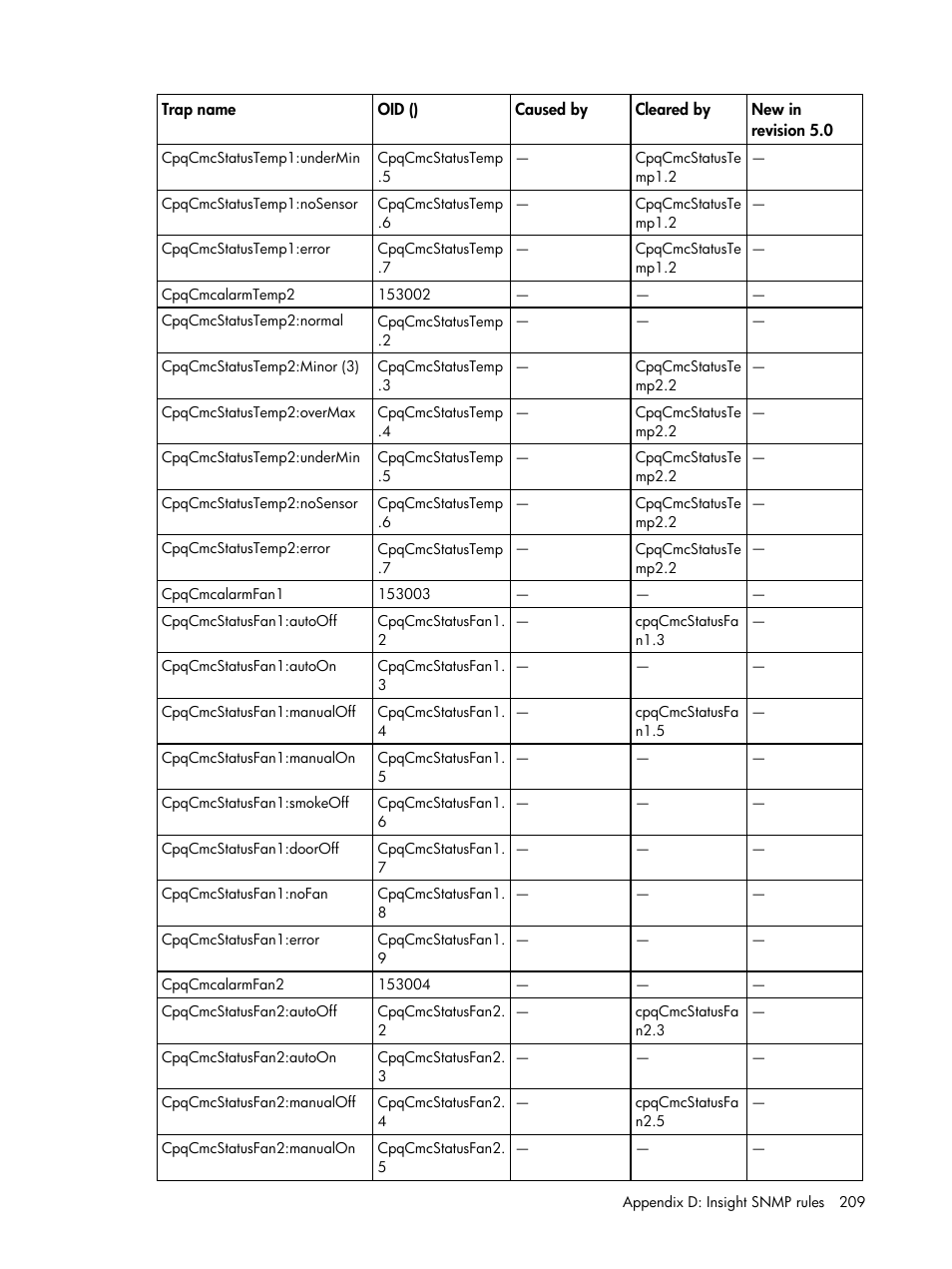 HP Insight Management for Tivoli User Manual | Page 209 / 270