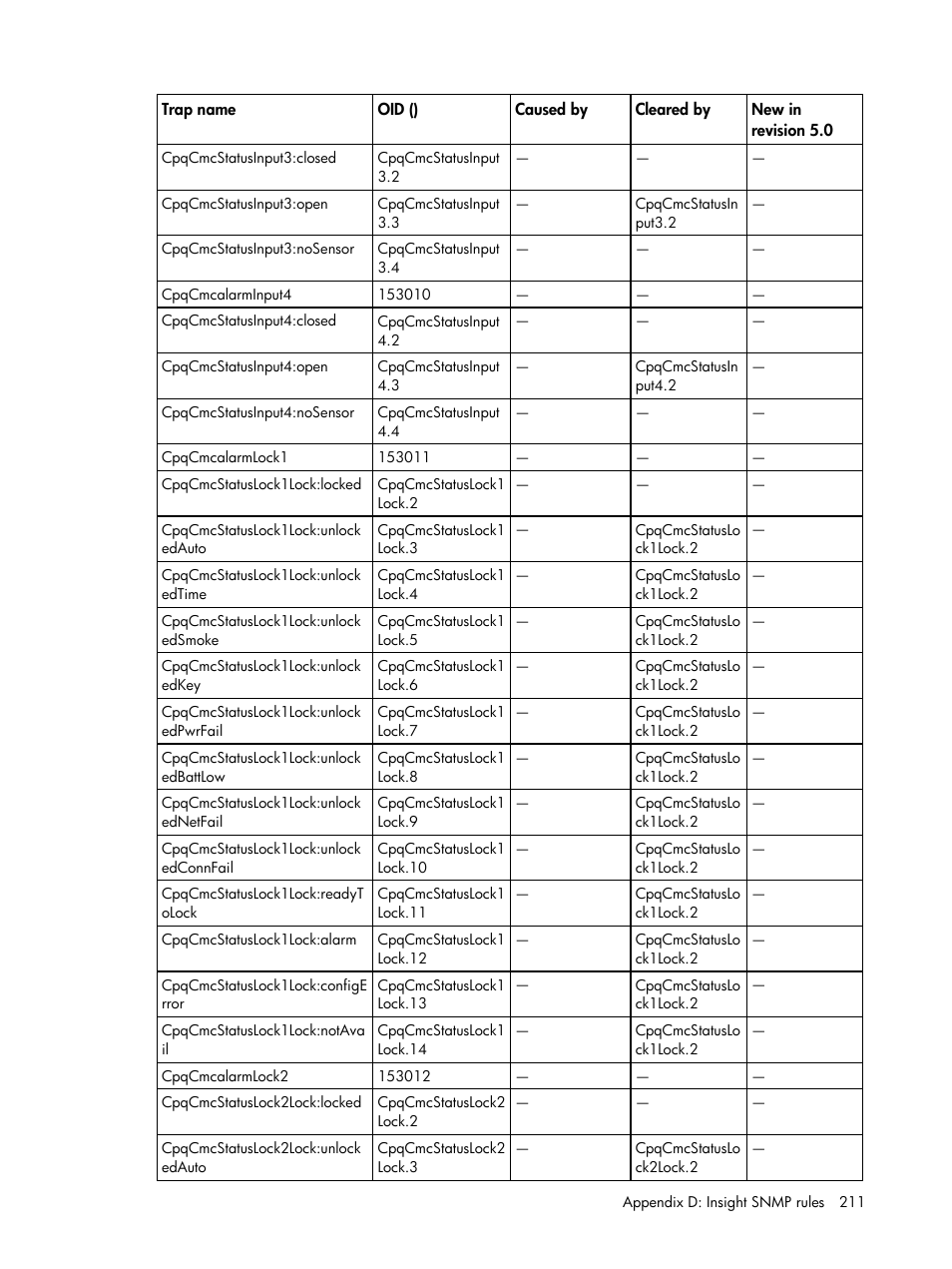 HP Insight Management for Tivoli User Manual | Page 211 / 270